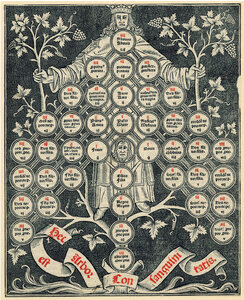 Tree of Consanguinity
